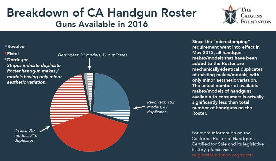 Roster_Breakdown.png